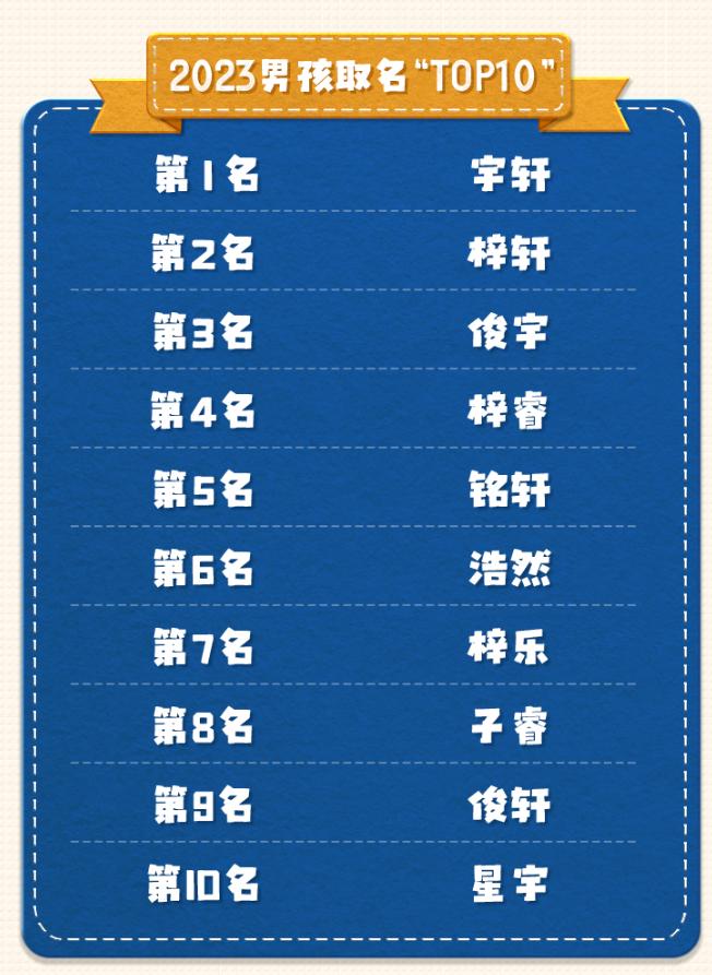 2023新生兒爆款名字 什么名字最受青睞